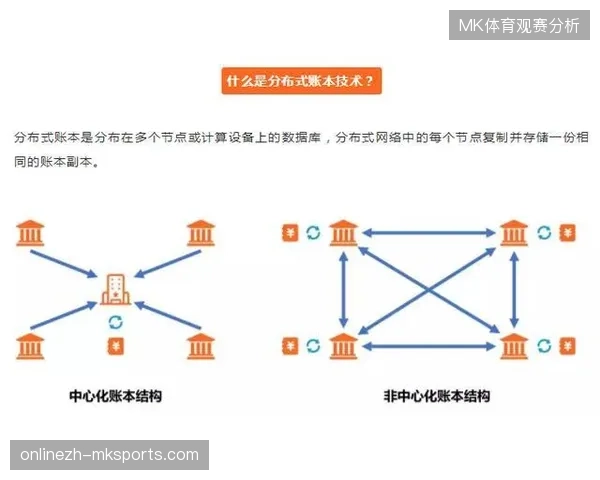 基于分布式账本的侵权存证体系如何显著降低世界杯版权持有方的法律维权成本